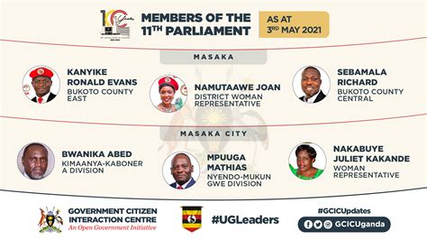 Elected Member Contacts .